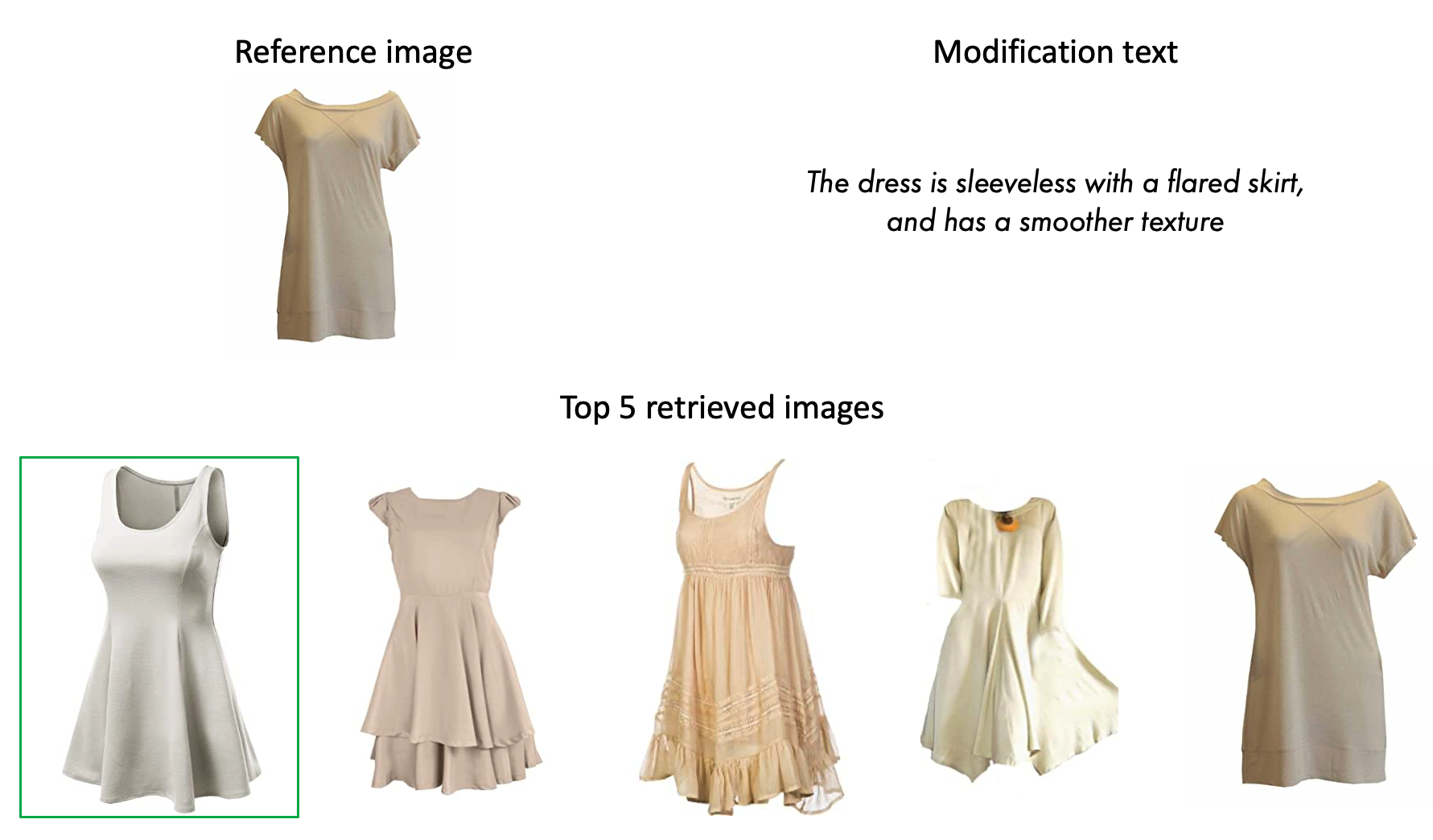 Qualitative example on enhFashionIQ dress