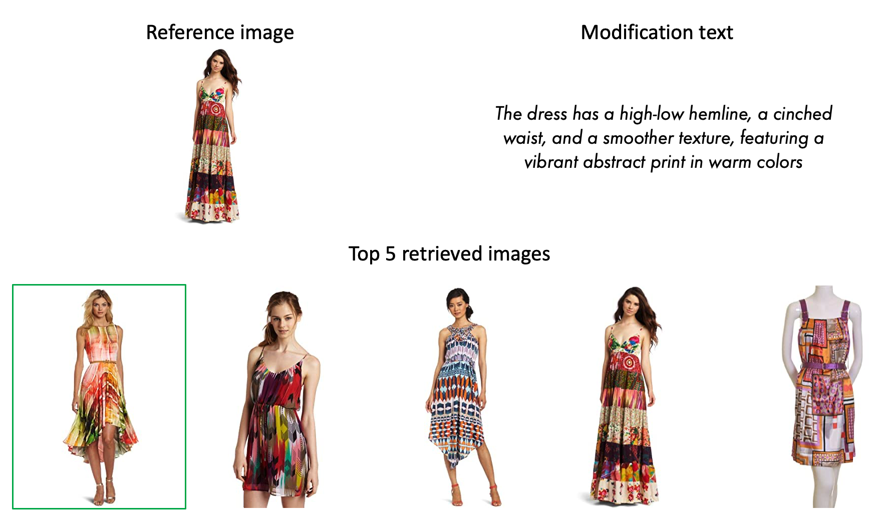 Qualitative example on enhFashionIQ dress