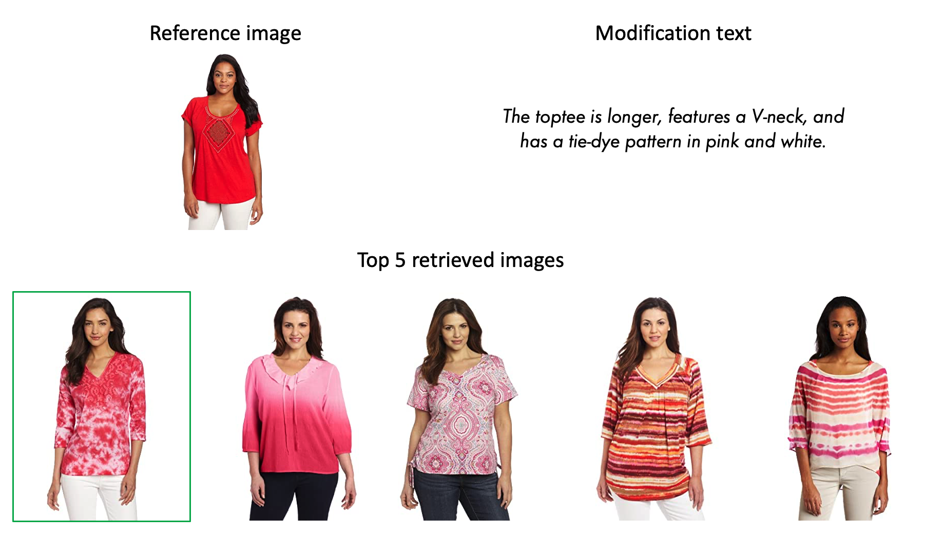 Qualitative example on enhFashionIQ toptee