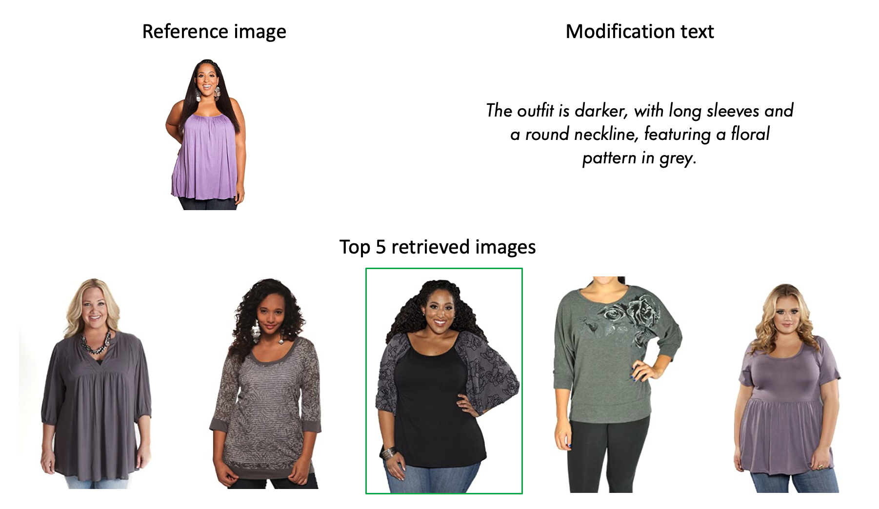 Qualitative example on enhFashionIQ toptee