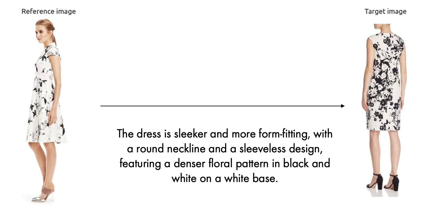 FACap - Dress example.
