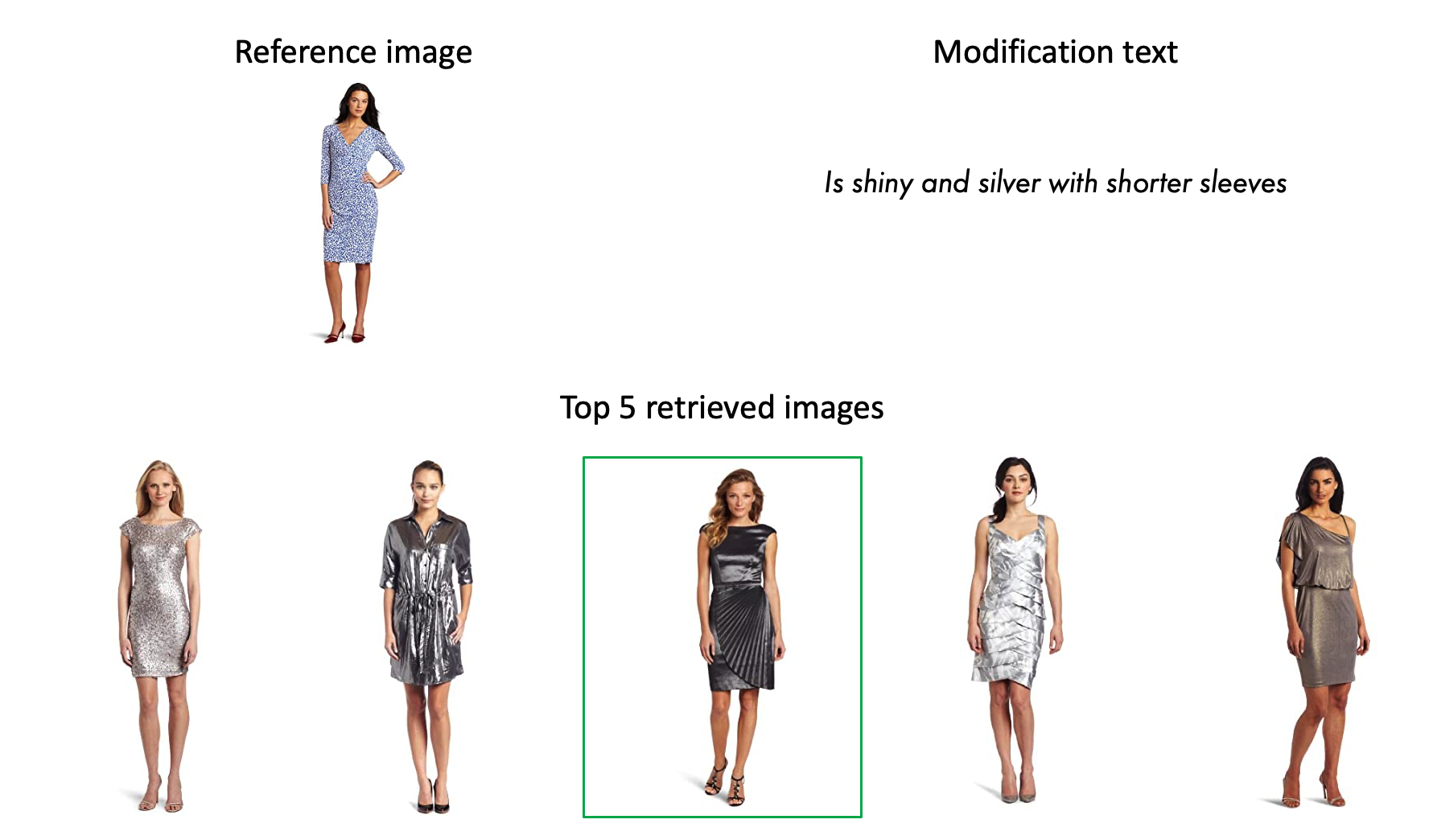 Qualitative example on Fashion IQ dress