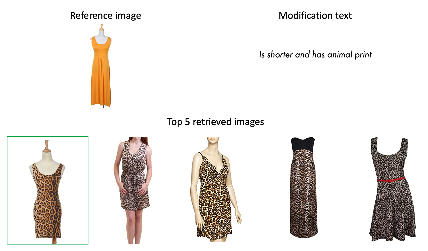 Qualitative example on Fashion IQ dress
