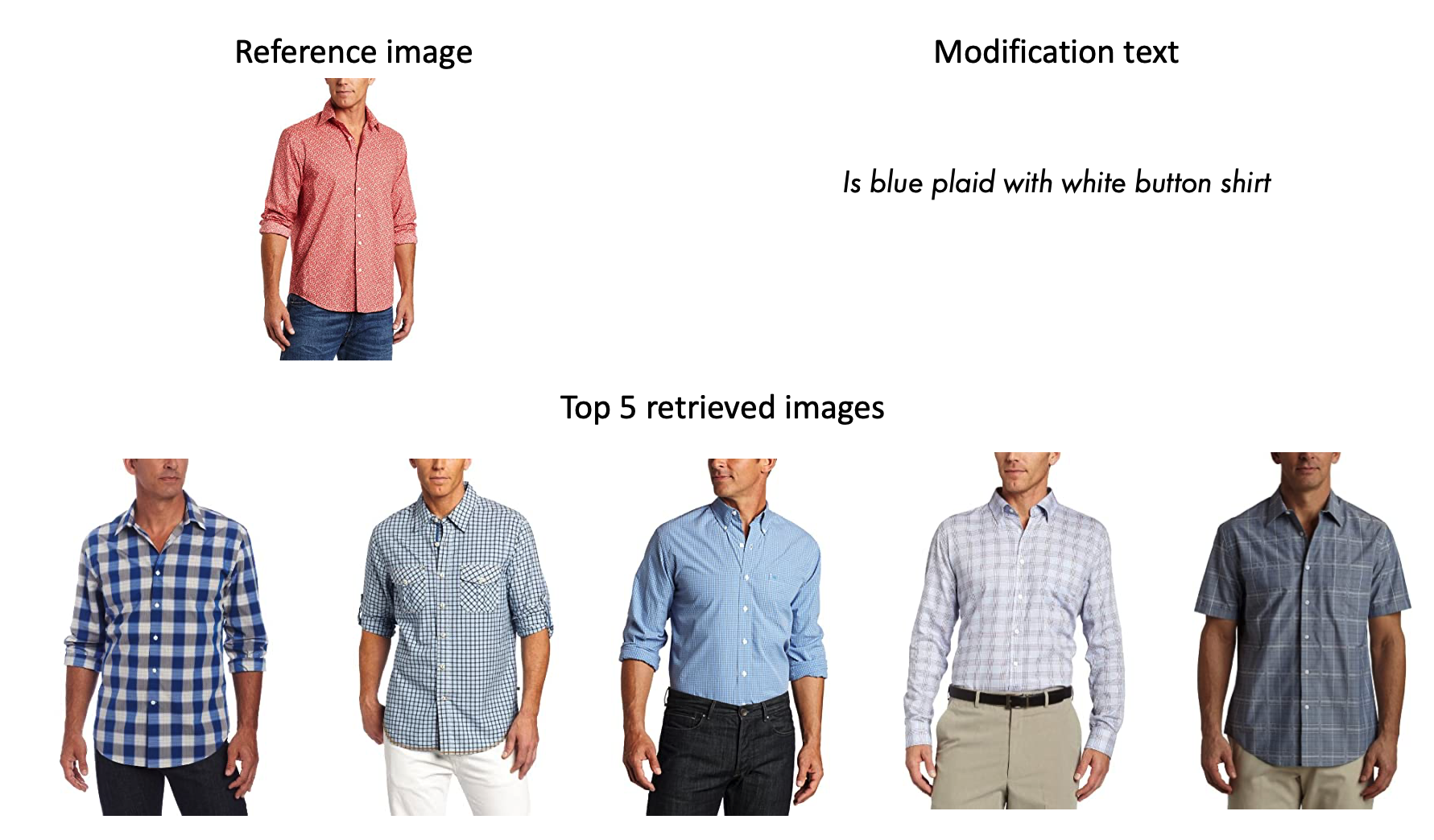 Qualitative example on Fashion IQ shirt