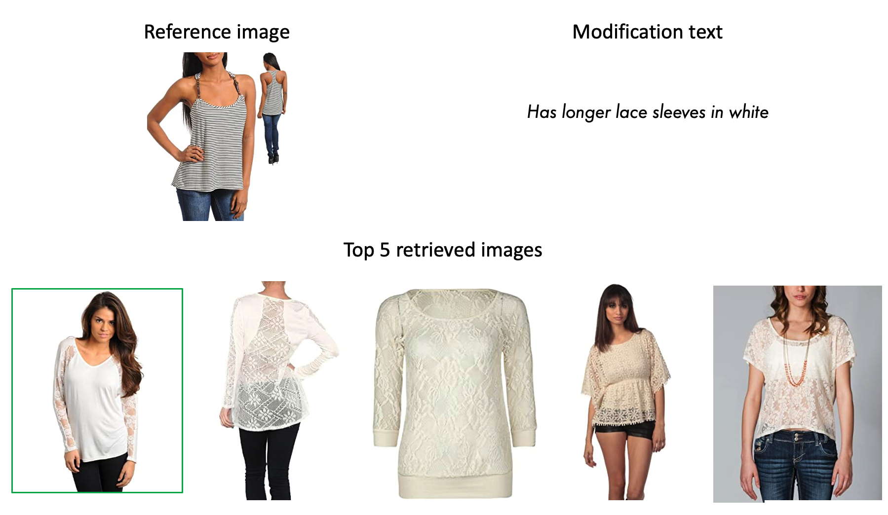 Qualitative example on Fashion IQ toptee