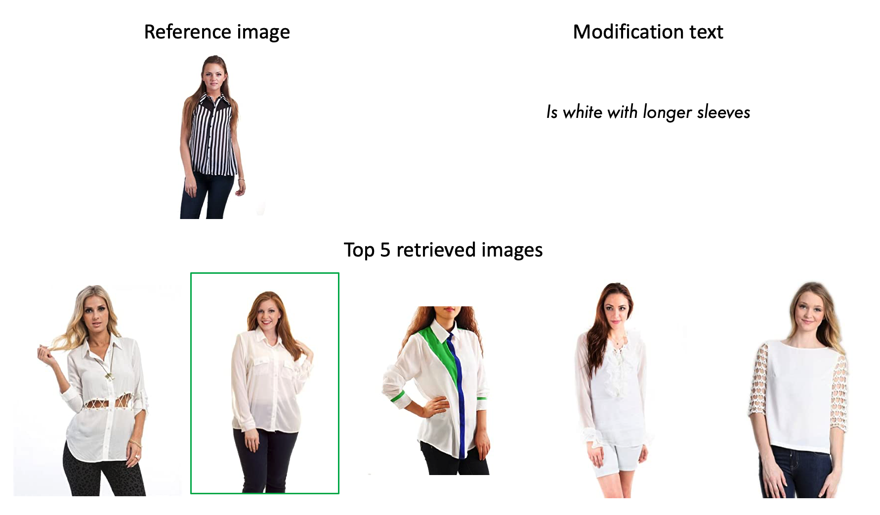 Qualitative example on Fashion IQ toptee