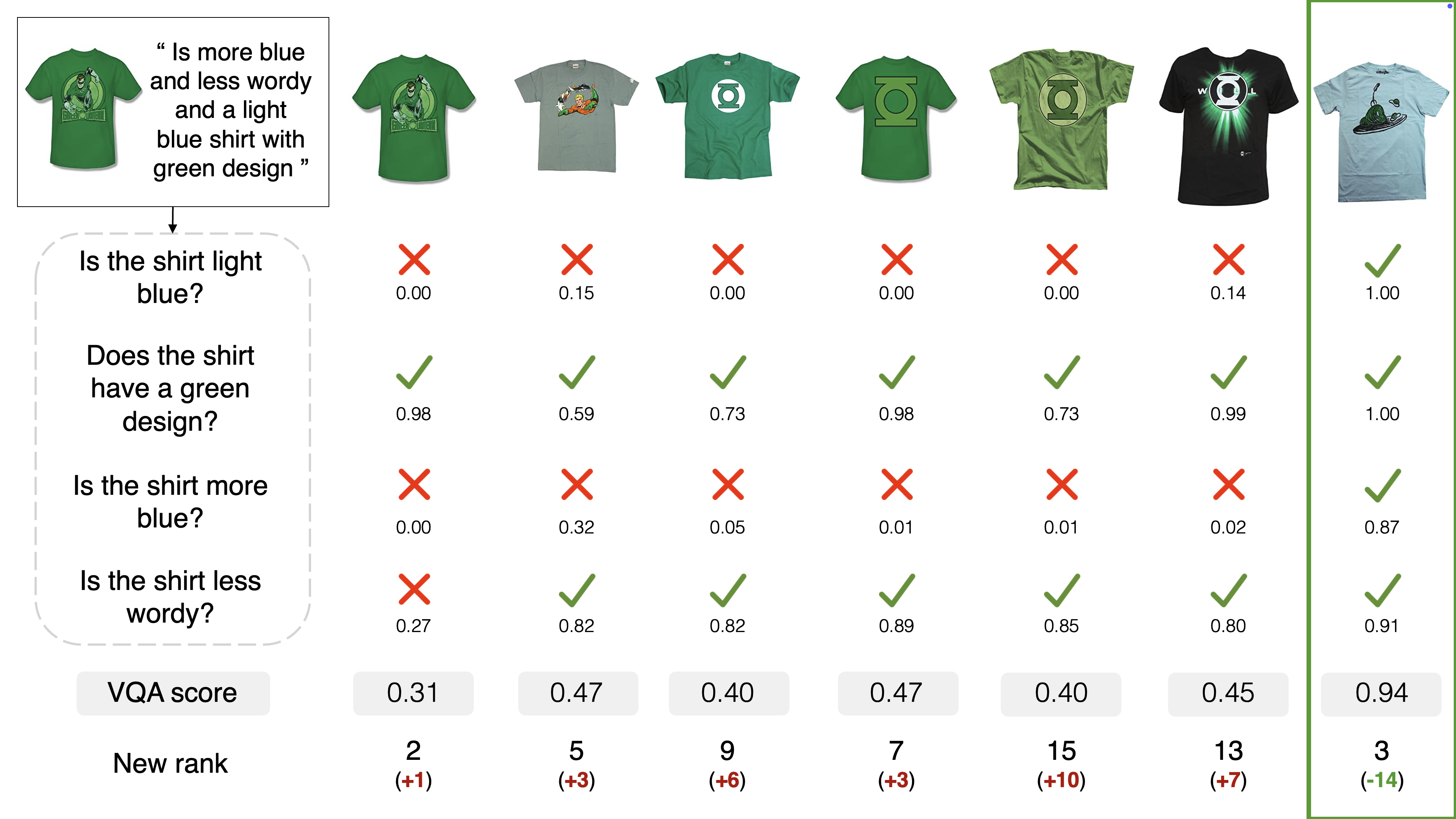 Detailed qualitative example on Fashion IQ toptee.