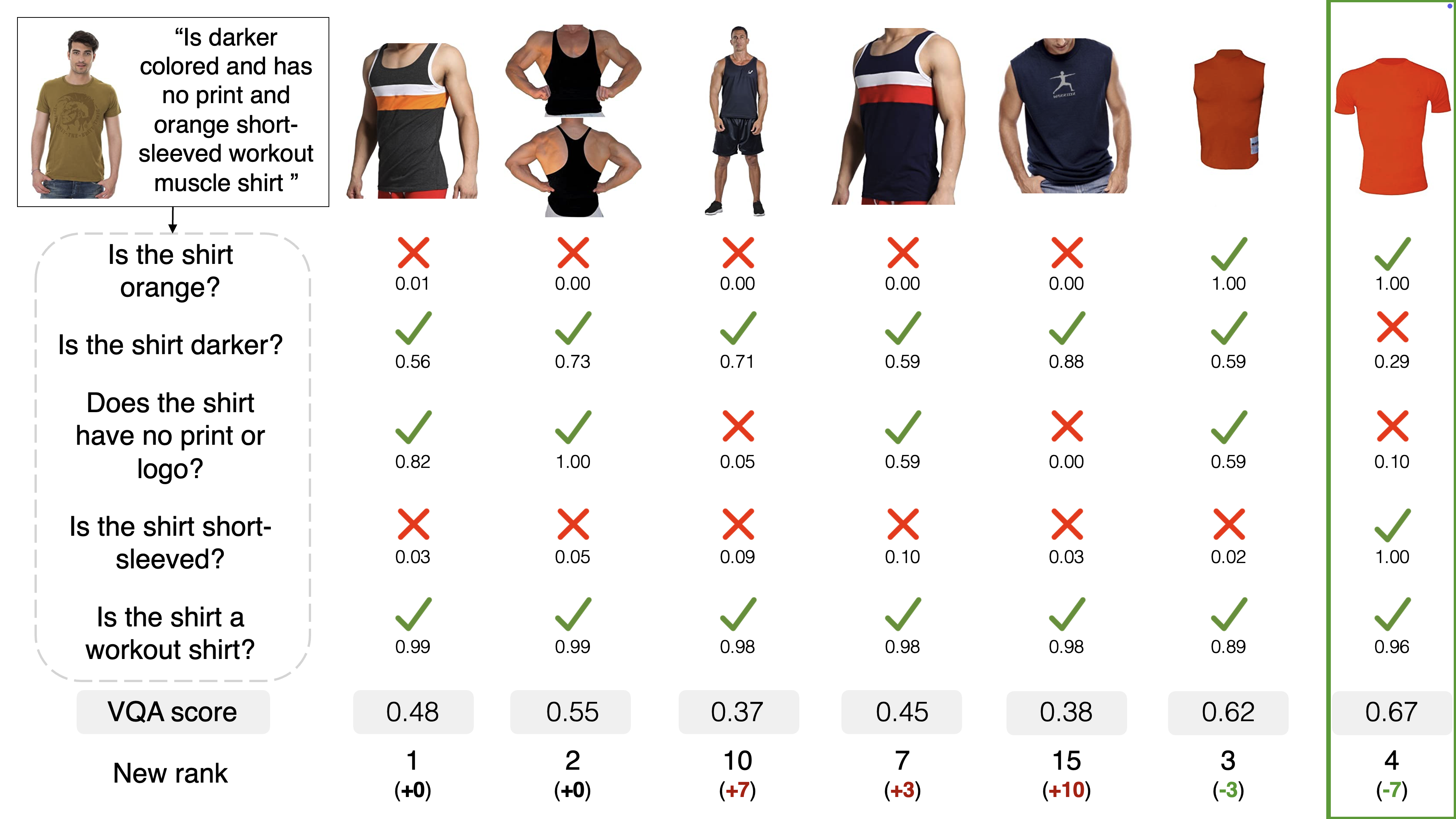 Detailed qualitative example on Fashion IQ toptee.