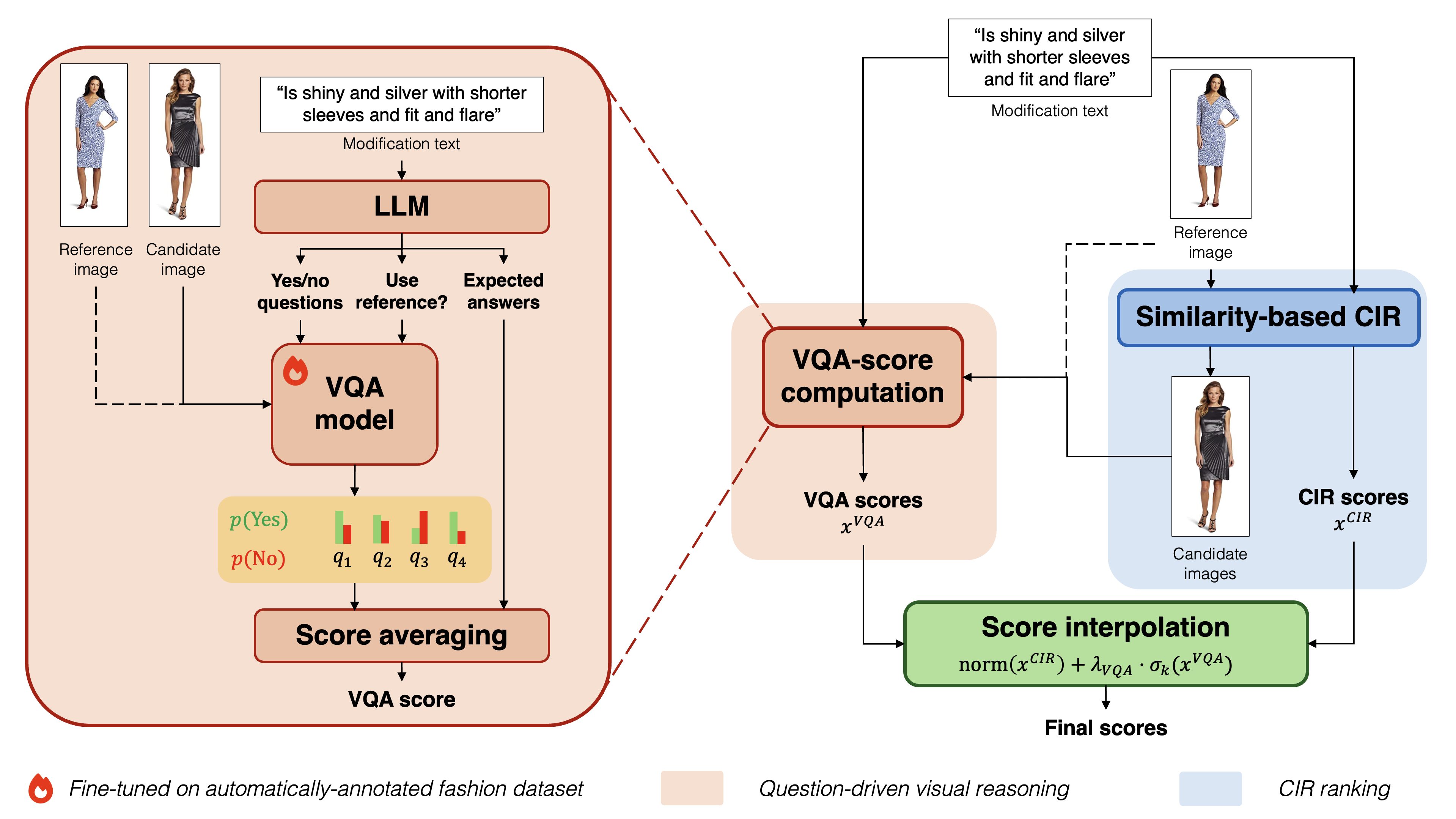 Architecture of the FIRE-CIR methodology.
