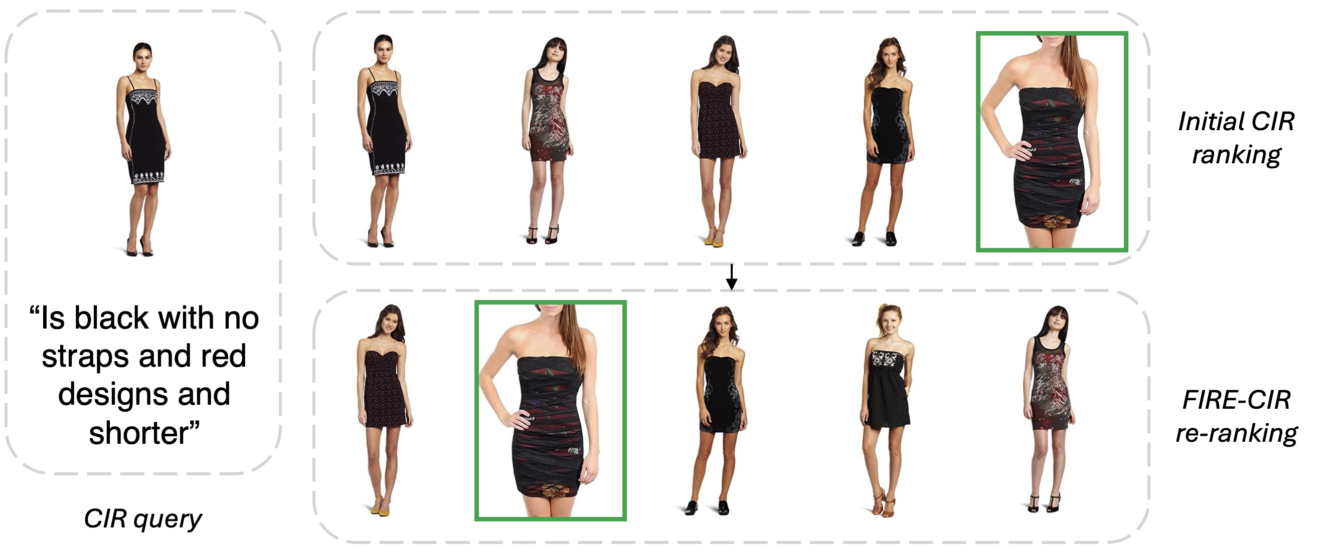 Qualitative example on Fashion IQ dress.